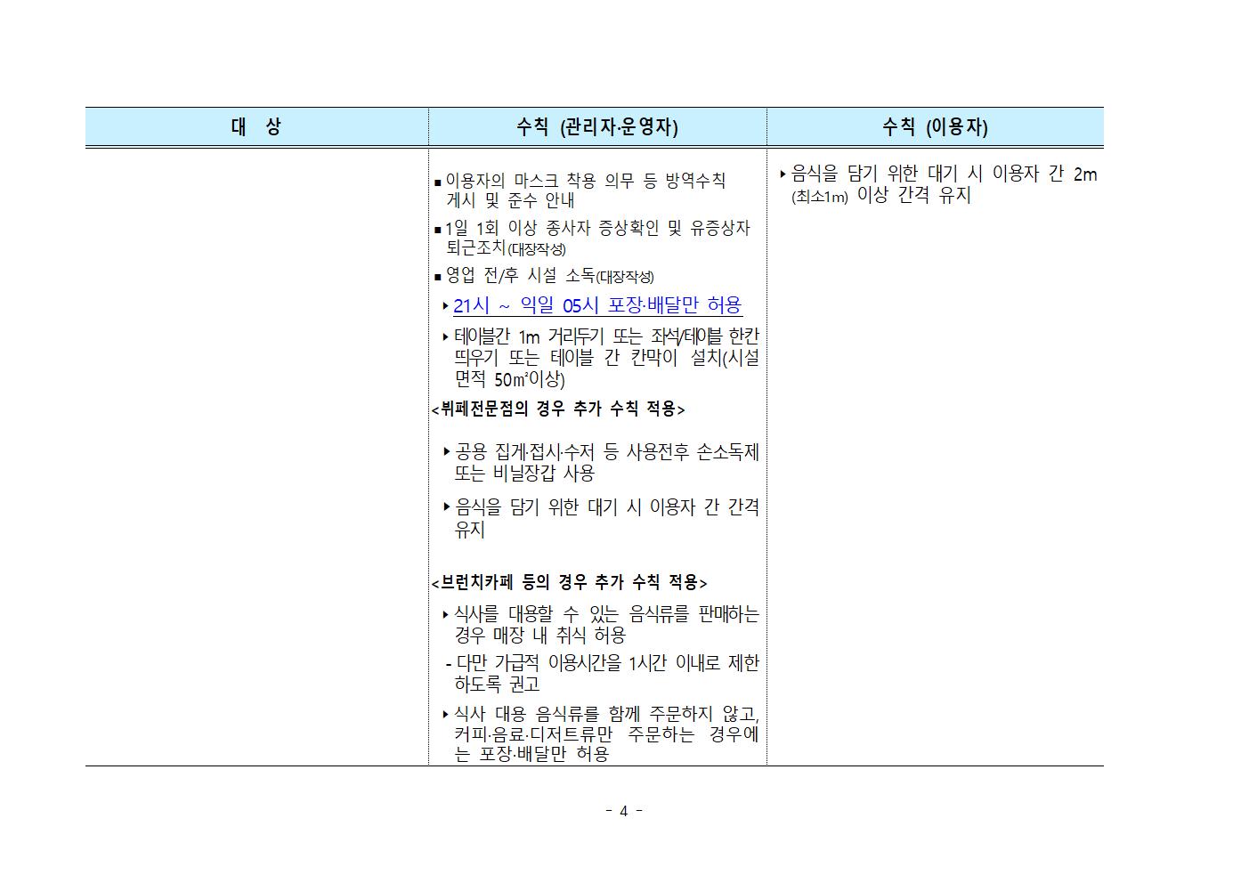 전국 연말연시 방역 강화 특별대책 이행을 위한 방역 조치사항 안내004