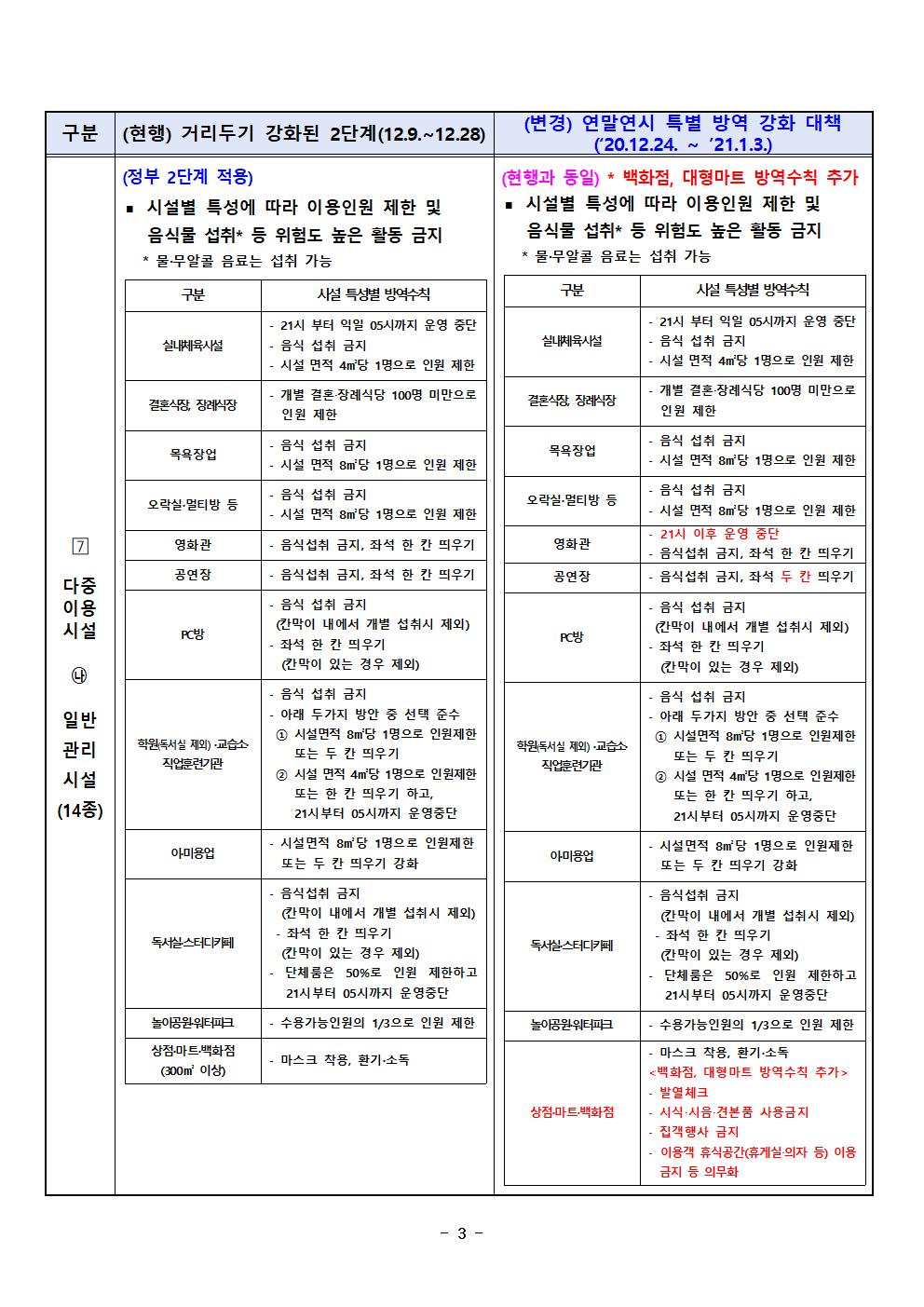 충청북도 연말연시 특별 방역 강화 대책004