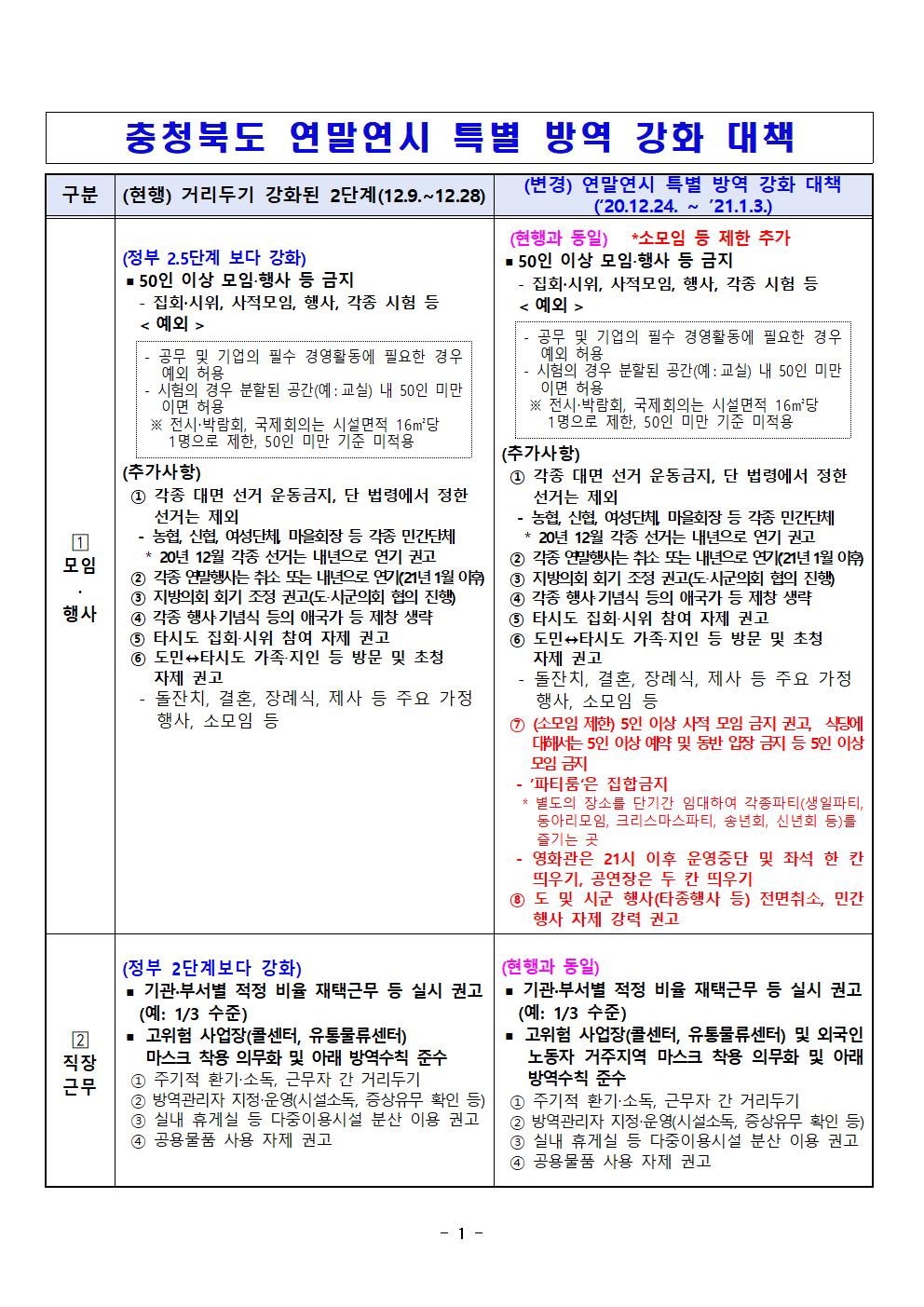 충청북도 연말연시 특별 방역 강화 대책002