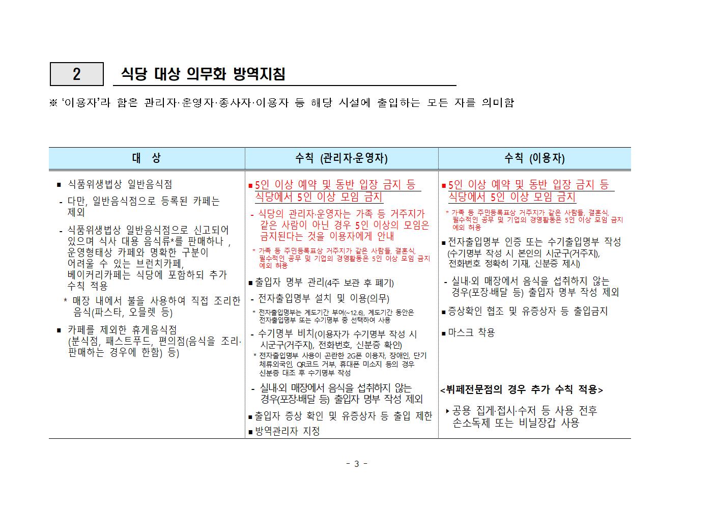 전국 연말연시 방역 강화 특별대책 이행을 위한 방역 조치사항 안내003