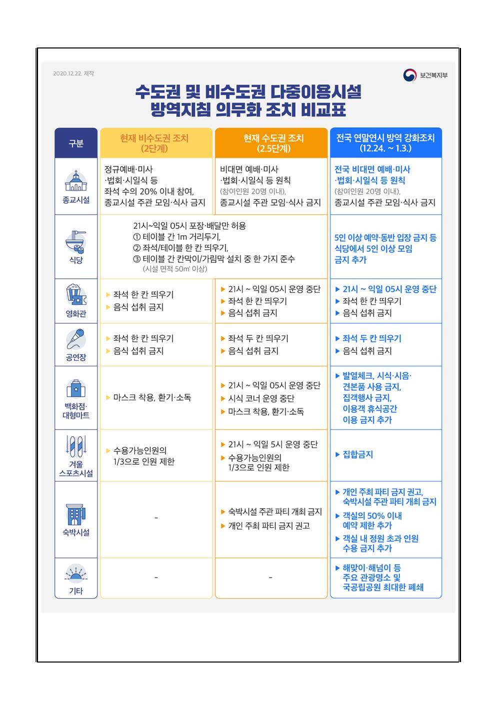 코로나19 예방조치 안내 가정통신문002