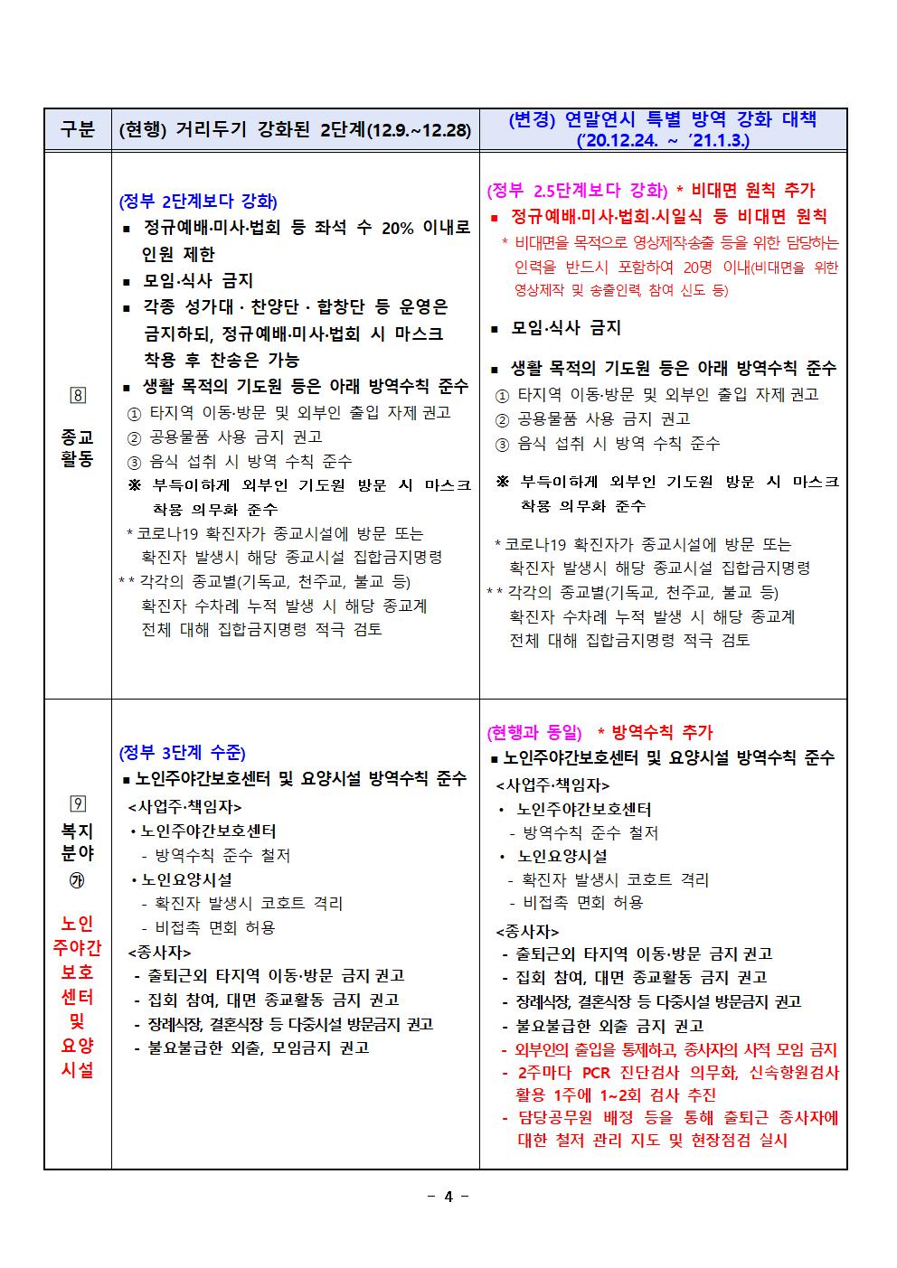 충청북도 연말연시 특별 방역 강화 대책005