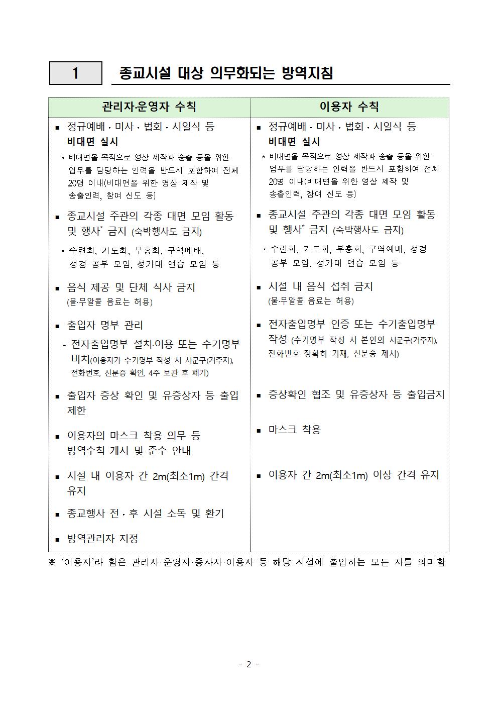 전국 연말연시 방역 강화 특별대책 이행을 위한 방역 조치사항 안내002