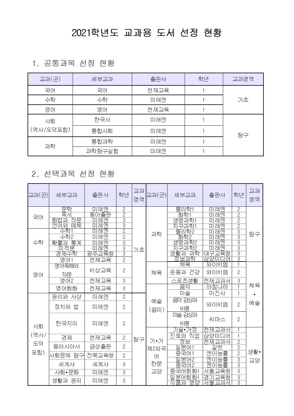 2021학년도 교과용 도서 선정 현황(1)001