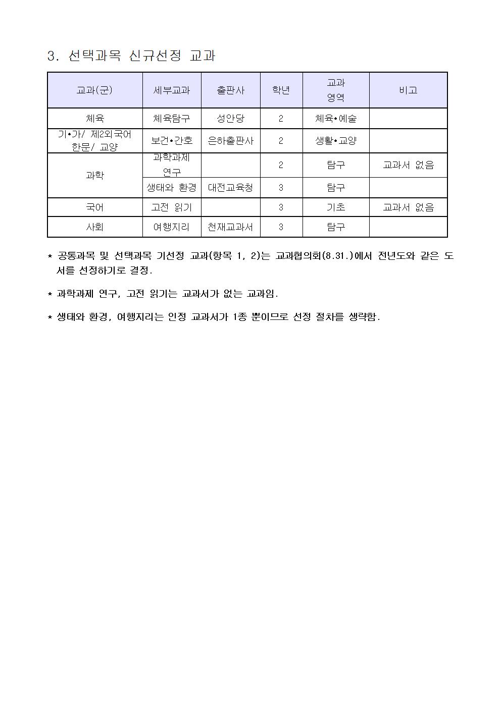 2021학년도 교과용 도서 선정 현황(1)002