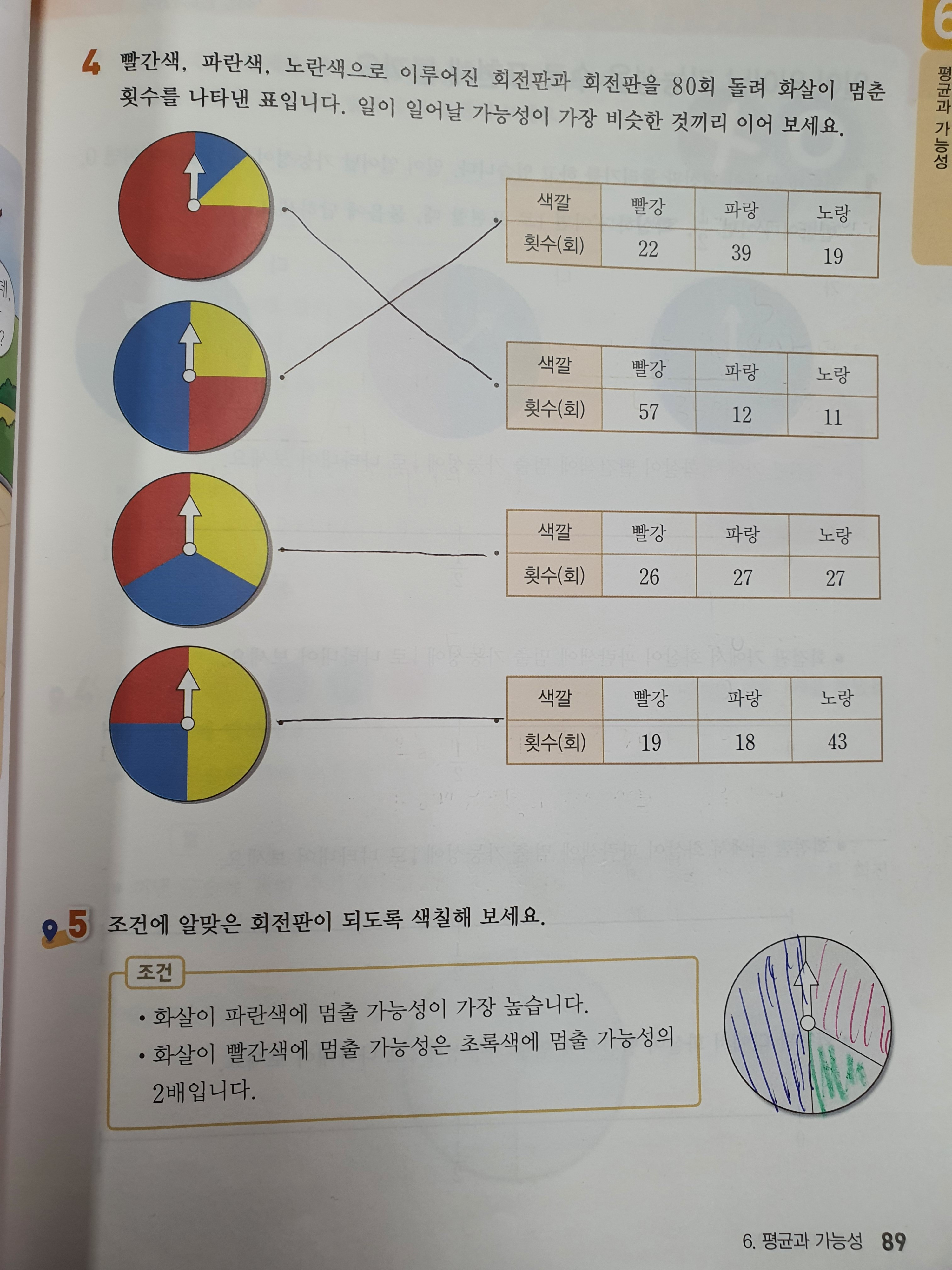 88~89쪽 정답2