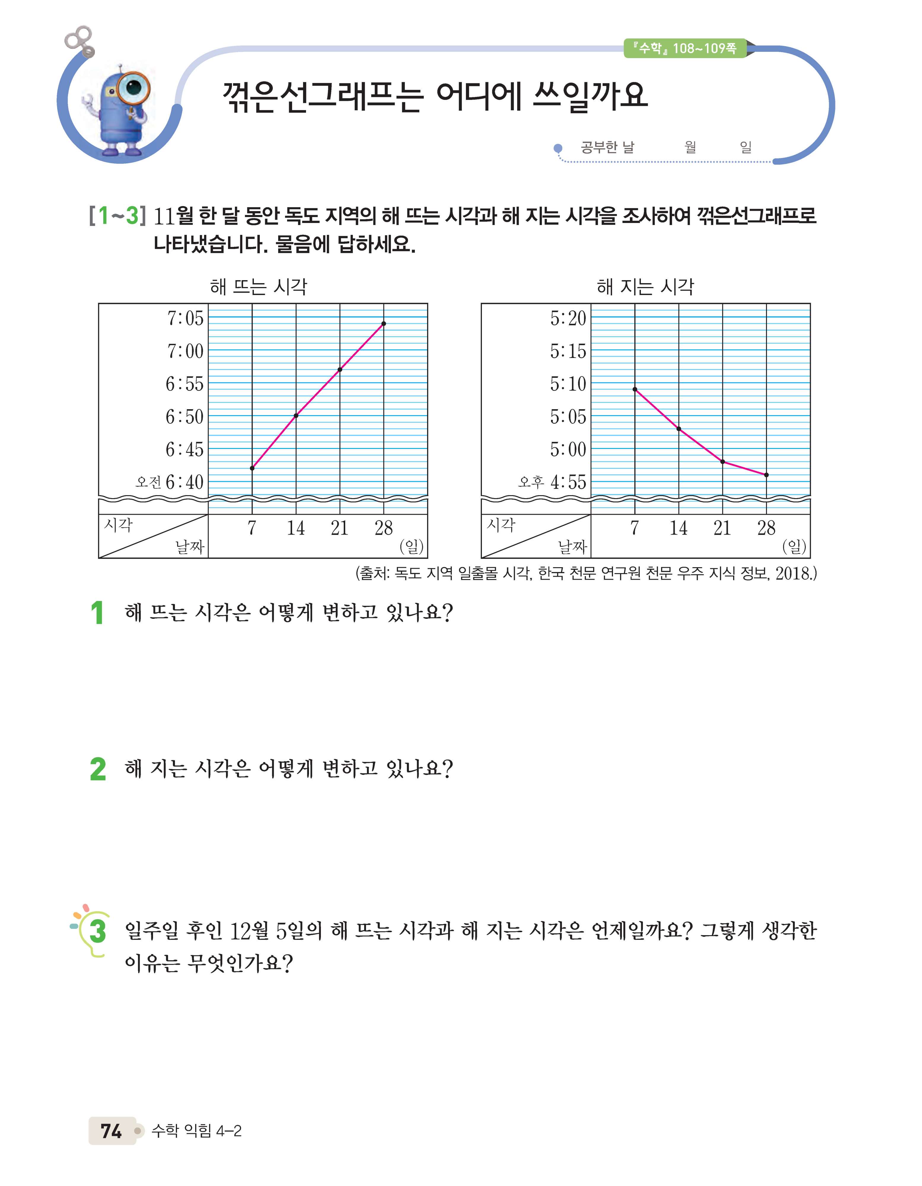 수익 74