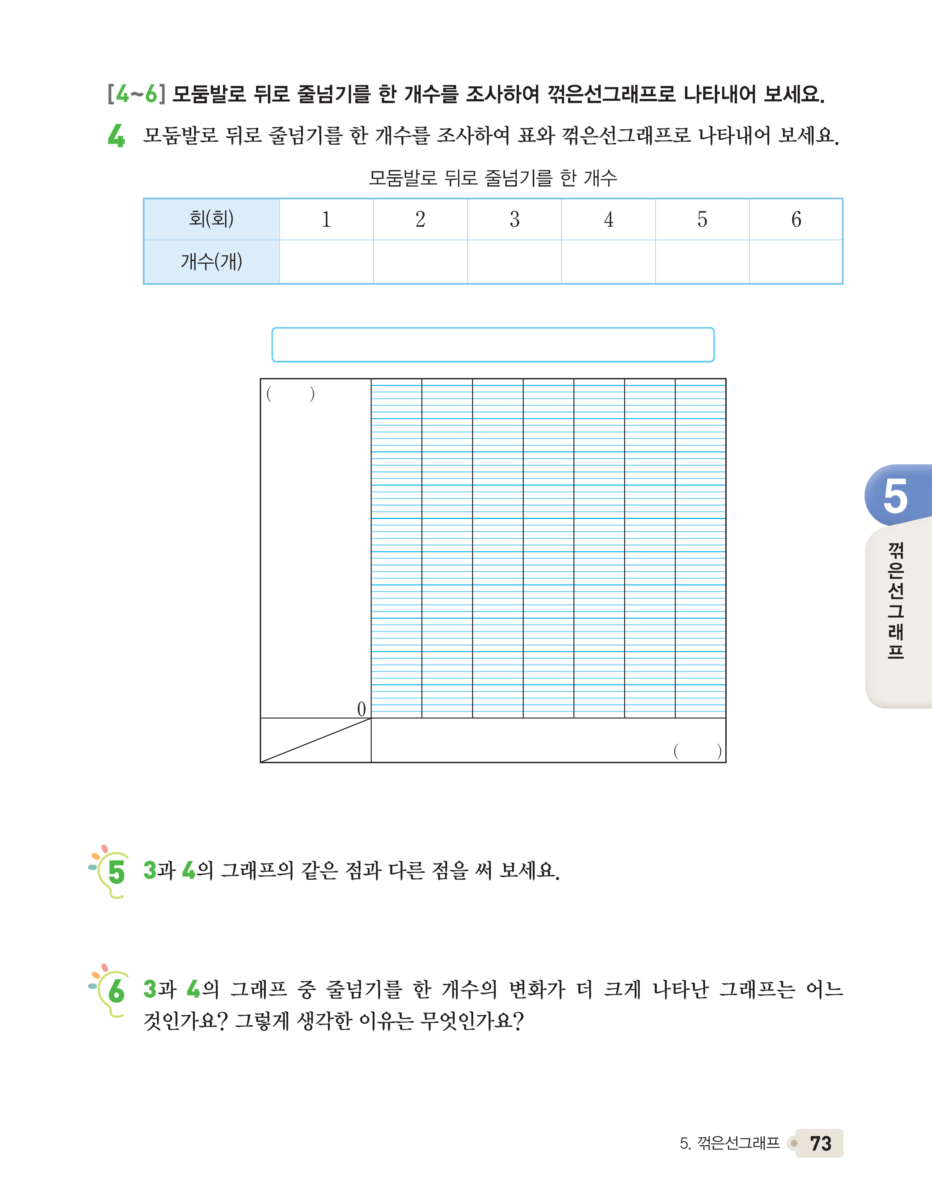 수익 73