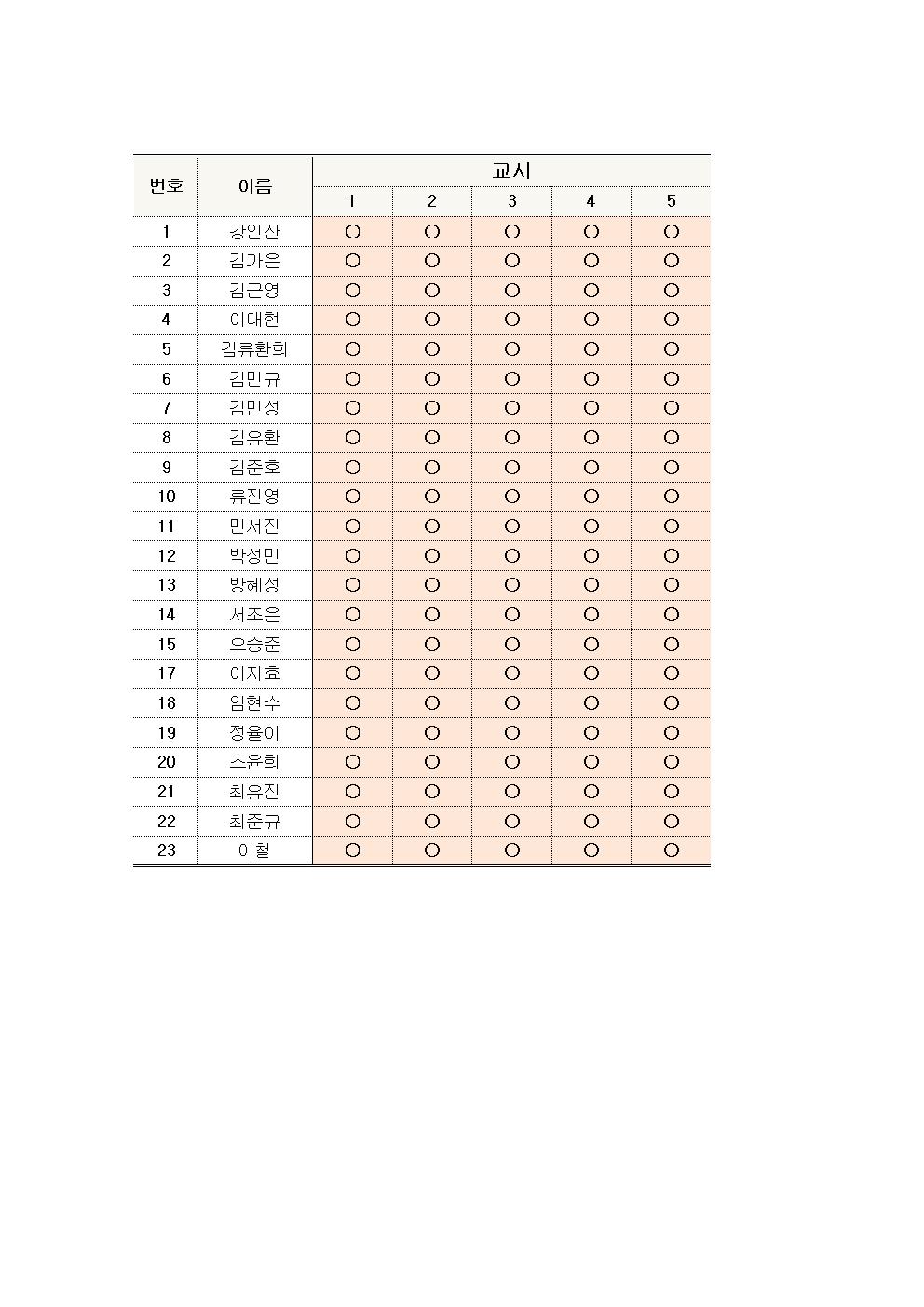 전원출석