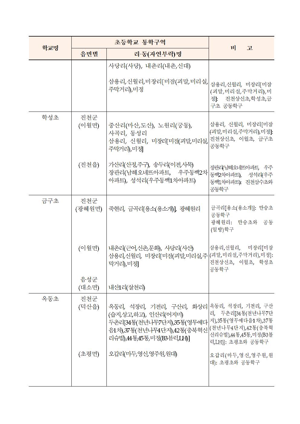 2021학년도 진천군 초등학교 통학구역(최종)002