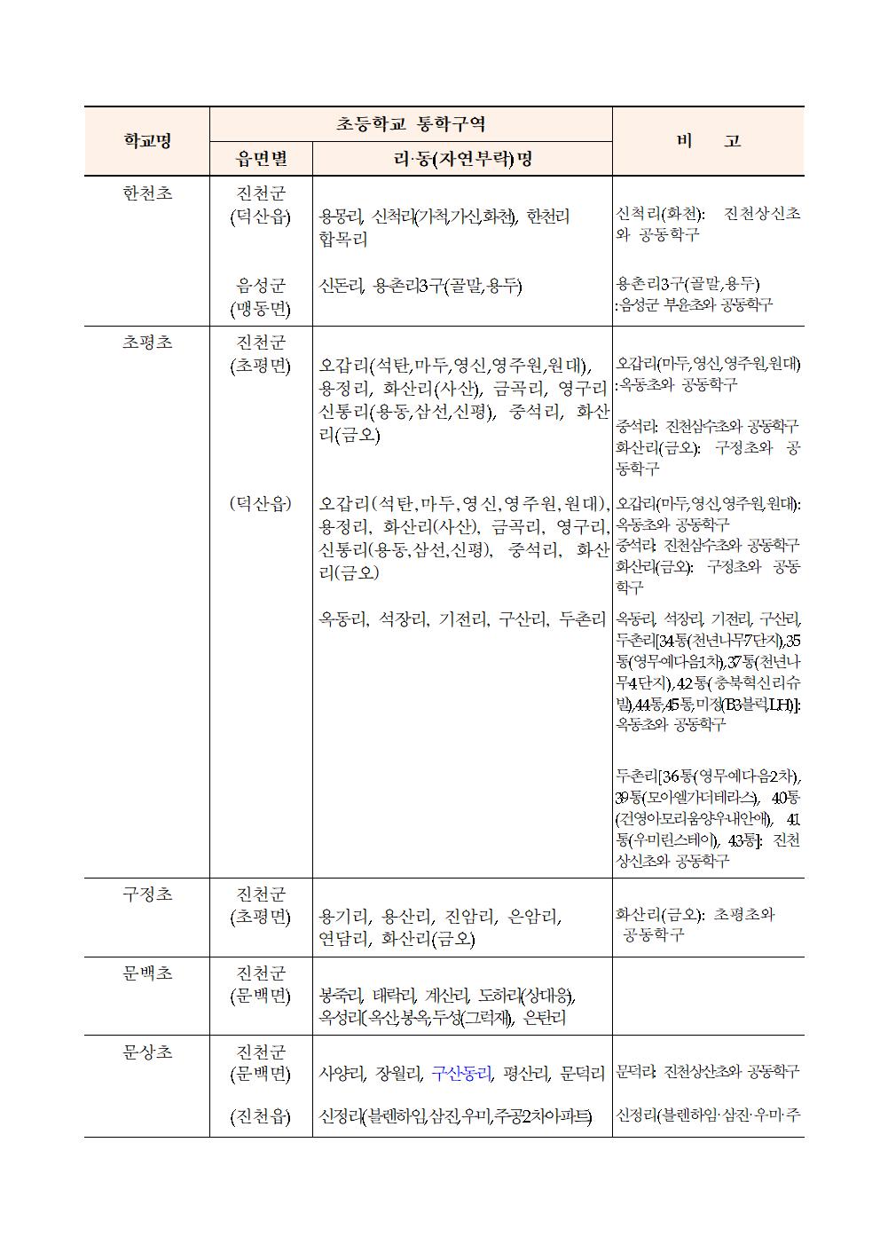 2021학년도 진천군 초등학교 통학구역(최종)003