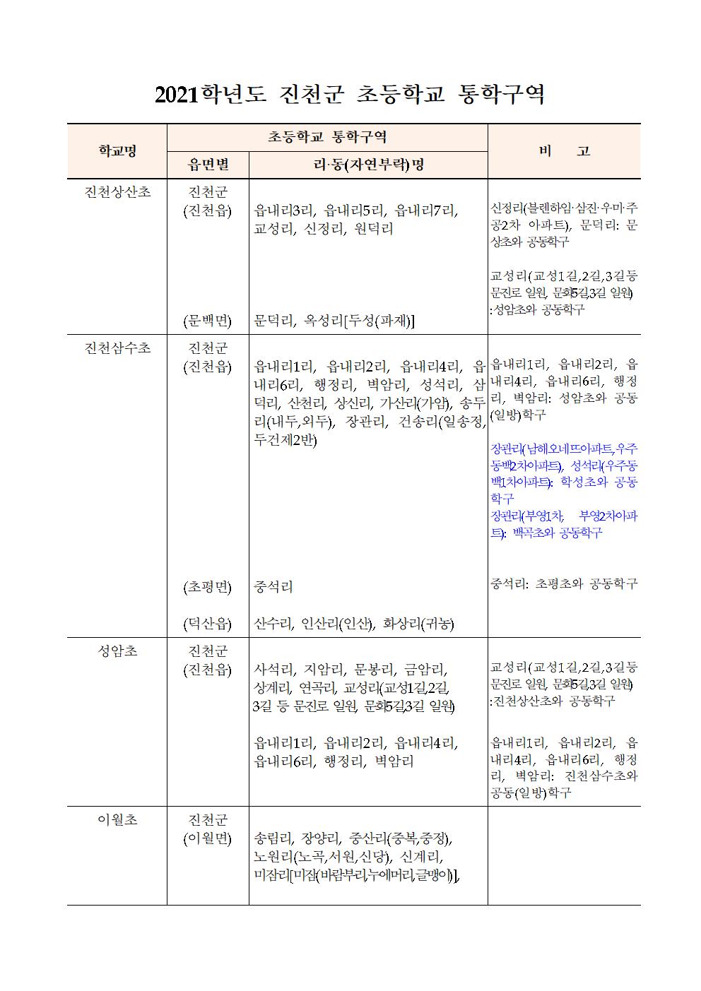 2021학년도 진천군 초등학교 통학구역(최종)001