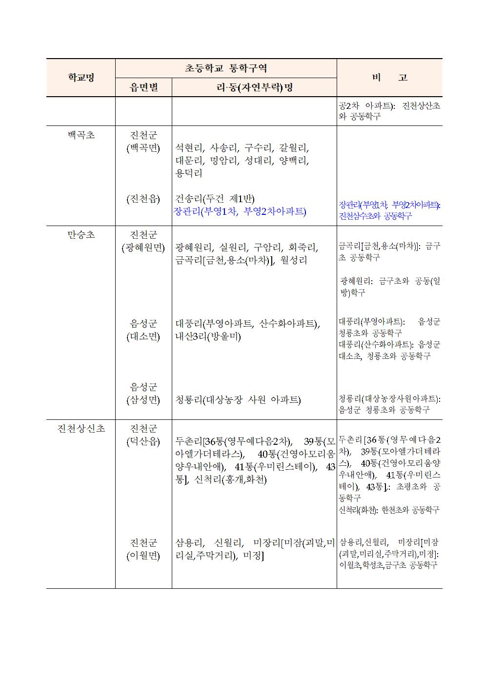 2021학년도 진천군 초등학교 통학구역(최종)004