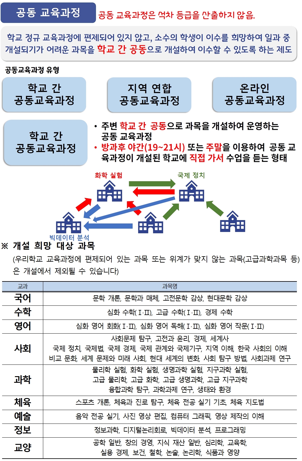 공동교육과정설명1-vert