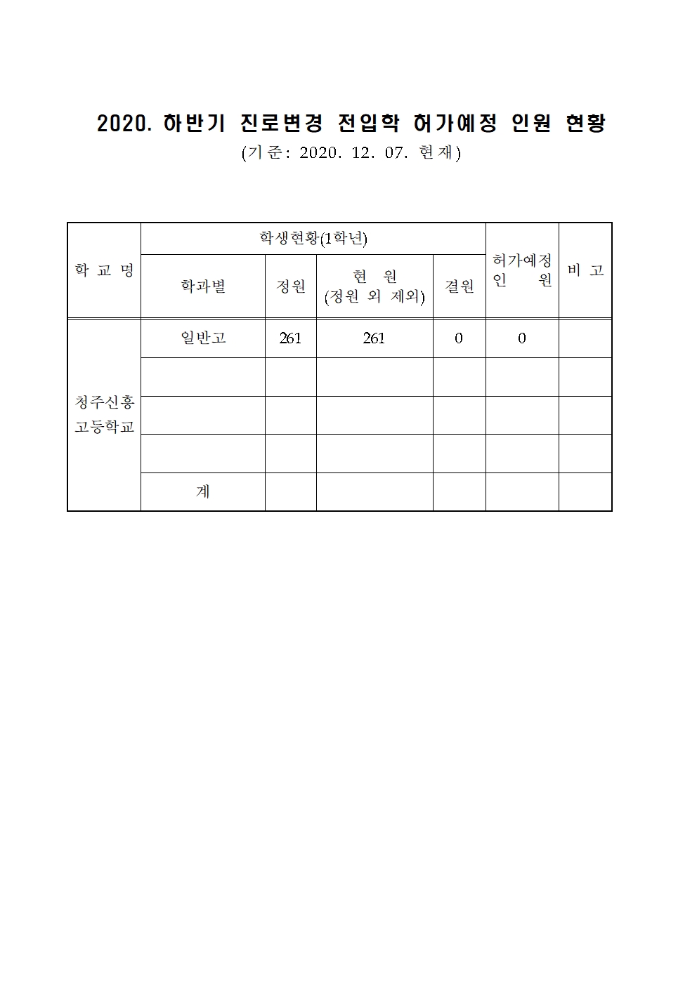 2020년 하반기 진로변경 전입학 허가예정 인원현황(청주신흥고-홈페이지 게시)001