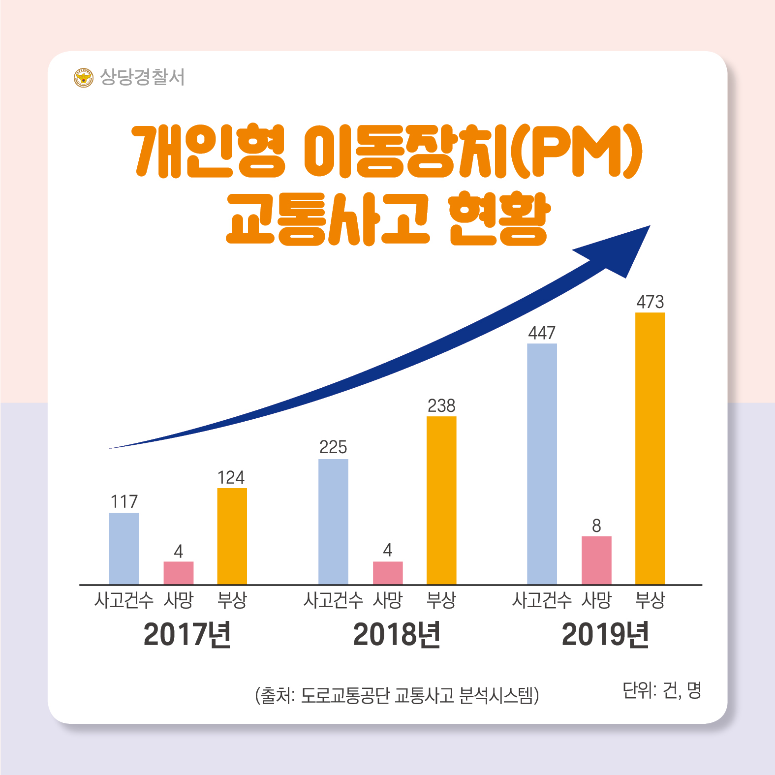 전동킥보드 안전사항2