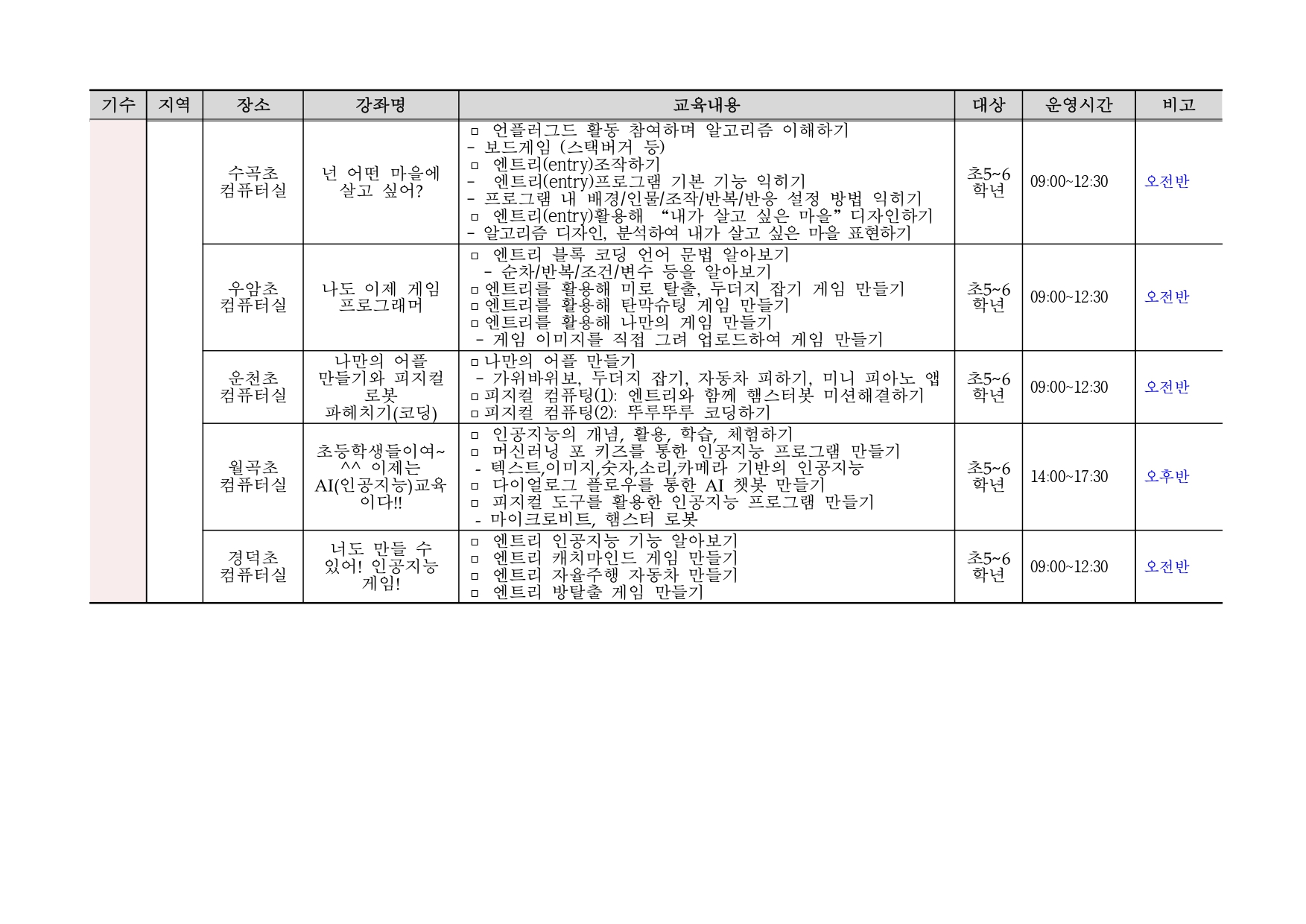 동계정보아카데미_프로그램_03