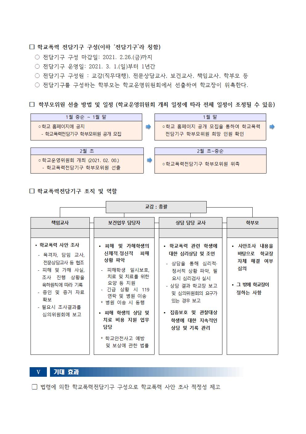 2021. 학교폭력전담기구 구성 및 운영 계획(안)002