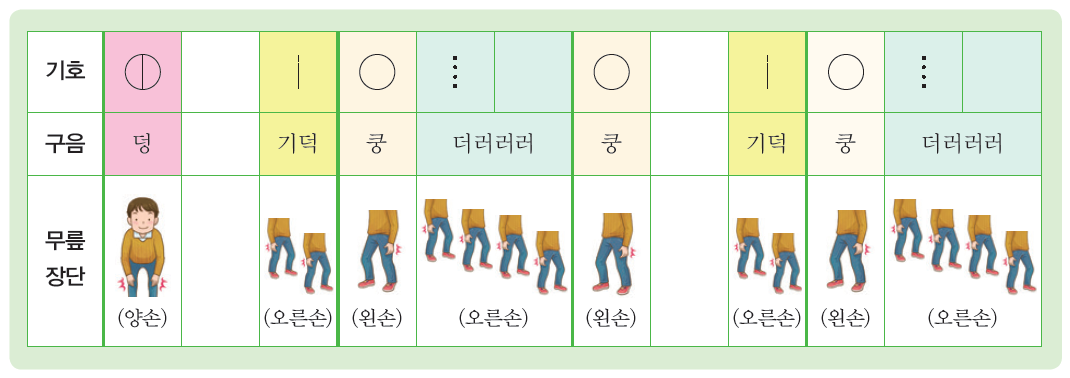 굿거리장단+정단보