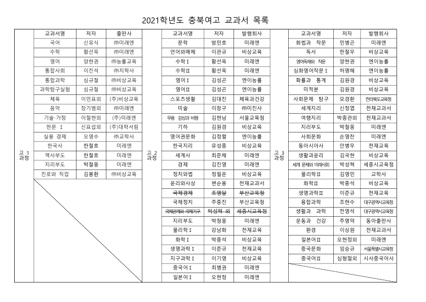 2021학년도 충북여고 교과서 목록_1