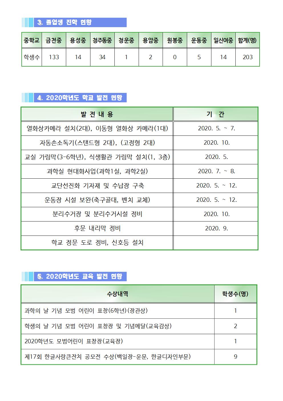 졸업식 학사보고 리플릿(동주초)002