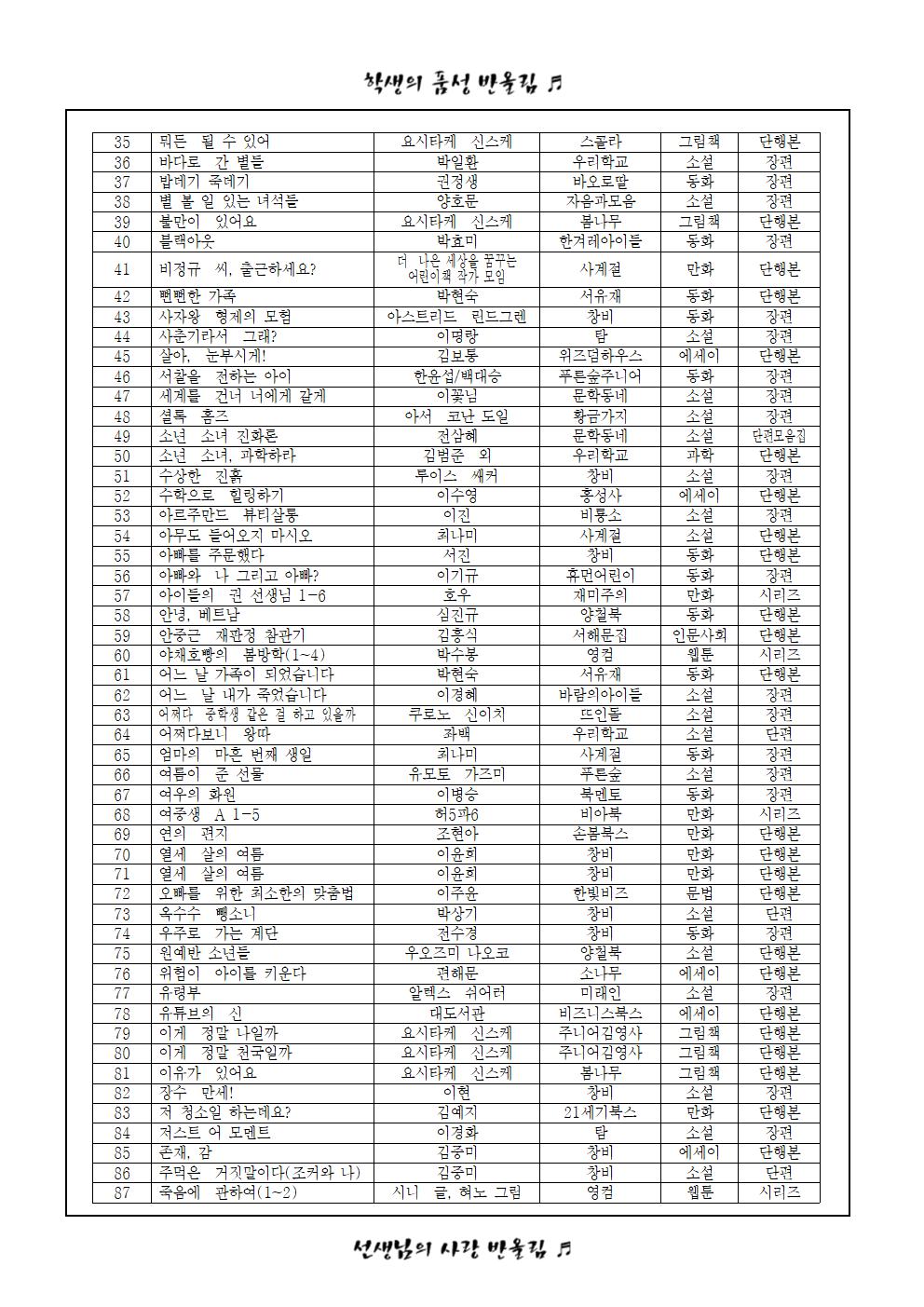 2021학년도 서현중학교 신입생 과제 안내(가정통신문)002