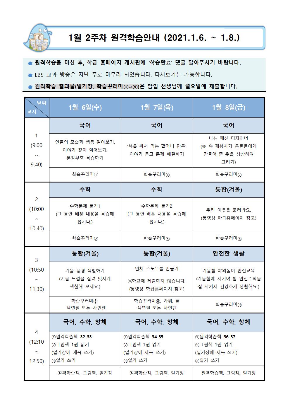 1월 2주차 원격학습계획(1.06.-1.08.)(8반)001