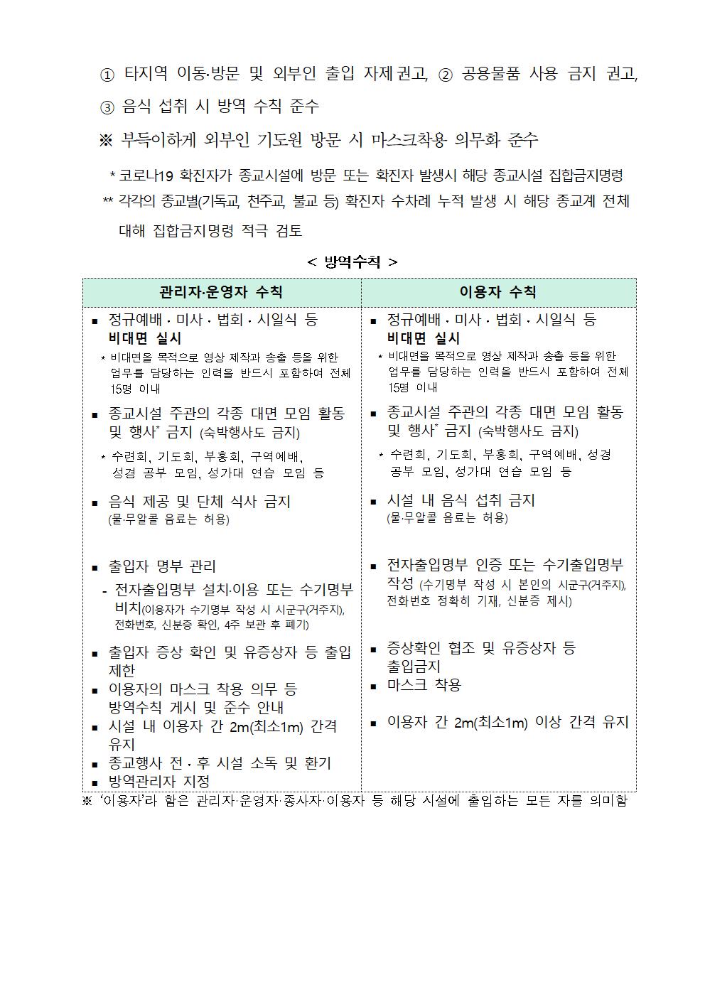 충청북도 사회적 거리두기 강화된 2단계 연장 행정명령문008