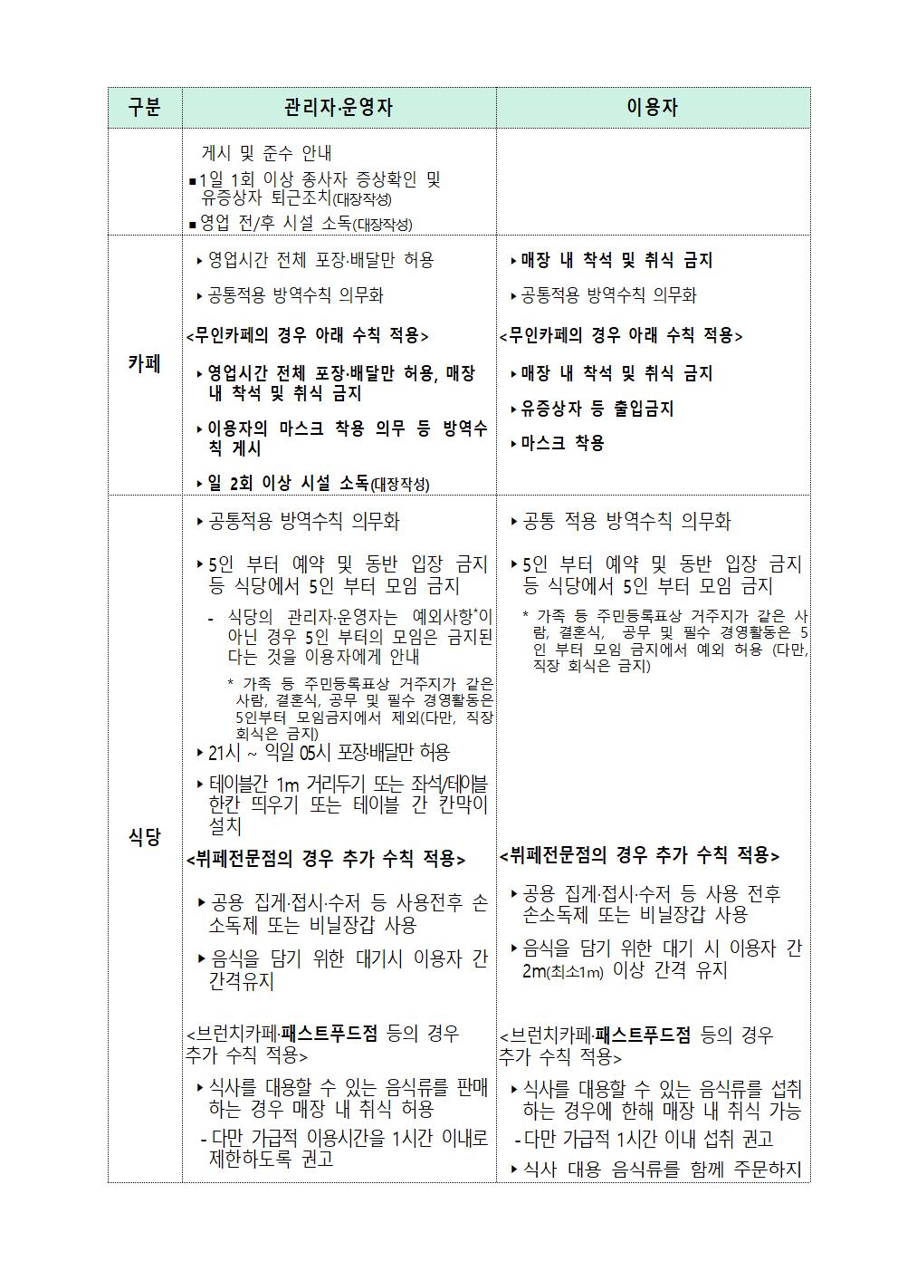 충청북도 사회적 거리두기 강화된 2단계 연장 행정명령문003