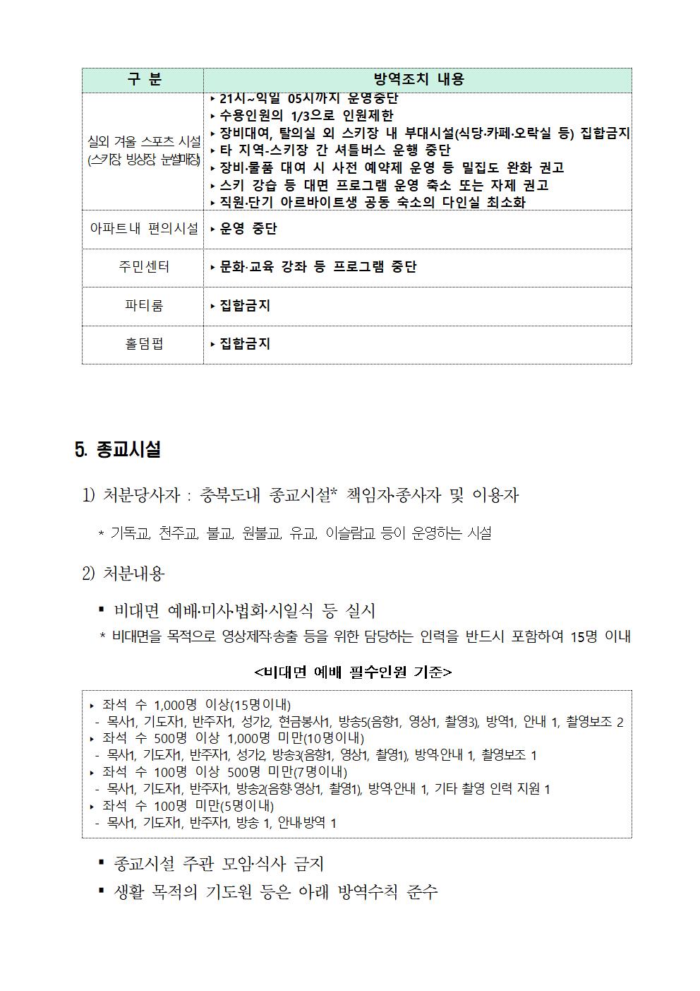 충청북도 사회적 거리두기 강화된 2단계 연장 행정명령문007