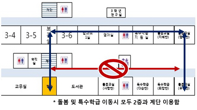 돌봄교실 이용 동선 2