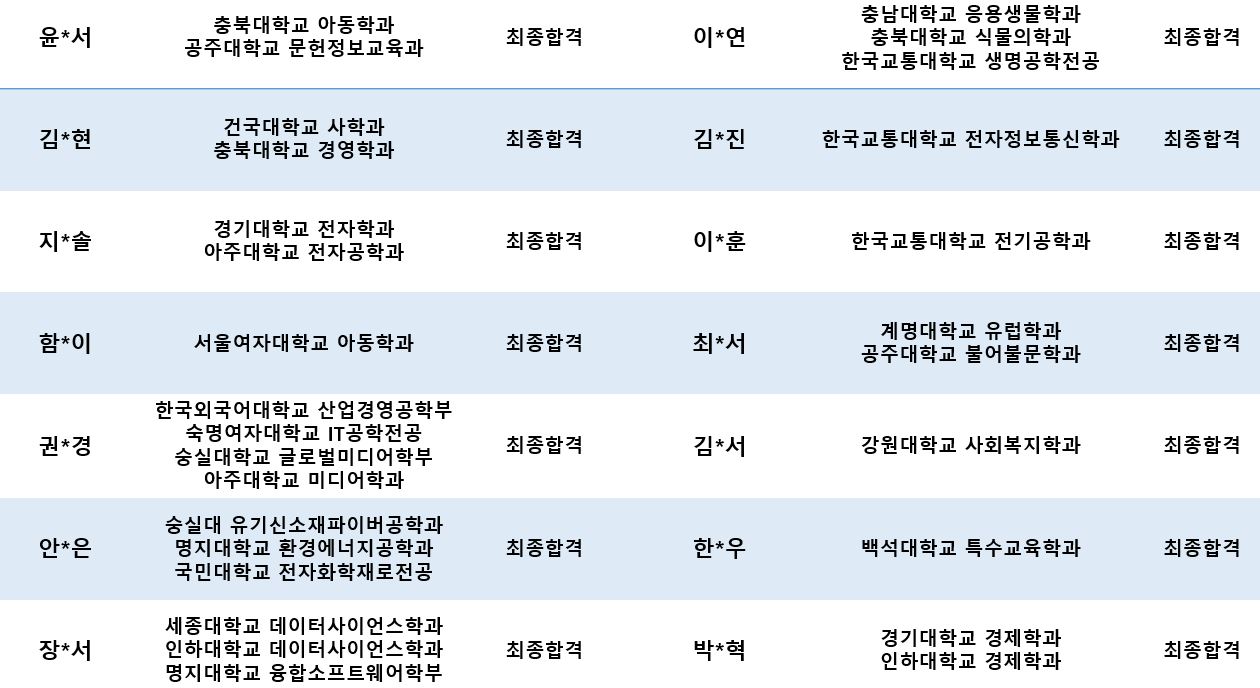 3번