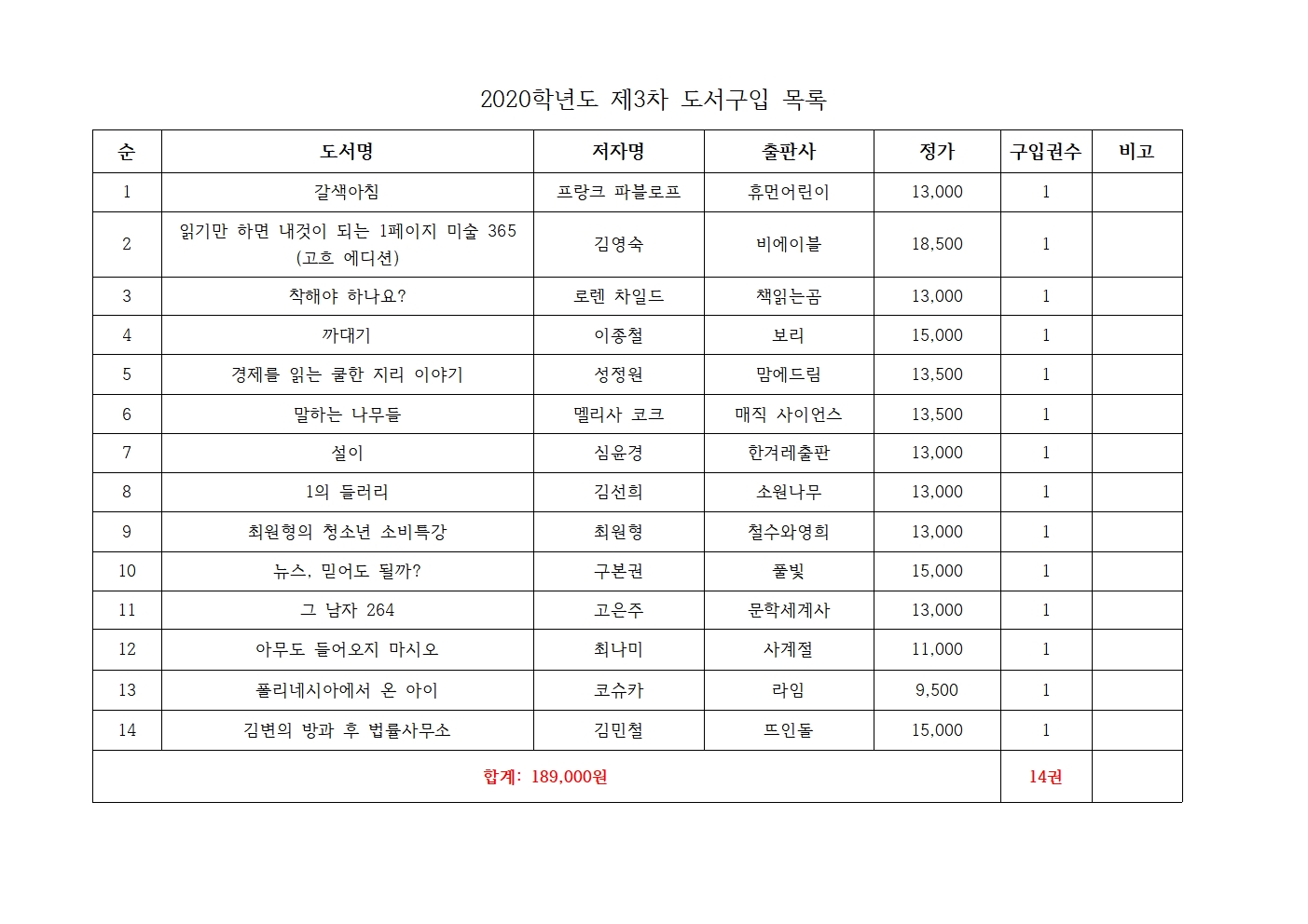 2020학년도 제3차 도서구입 목록001