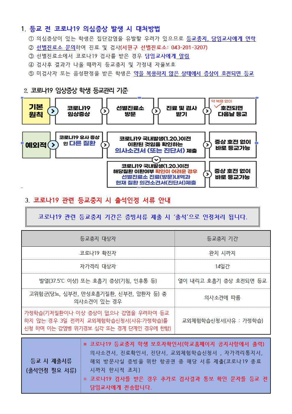 코로나19 의심증상 시 대처법001