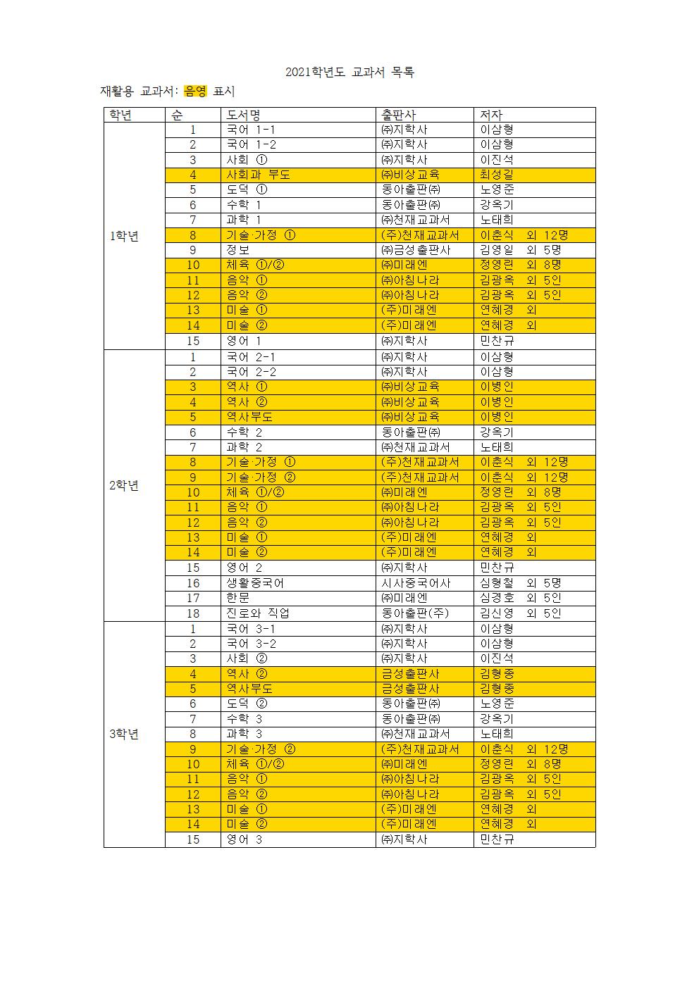 2021학년도 교과서 목록(홈페이지 게시용)001