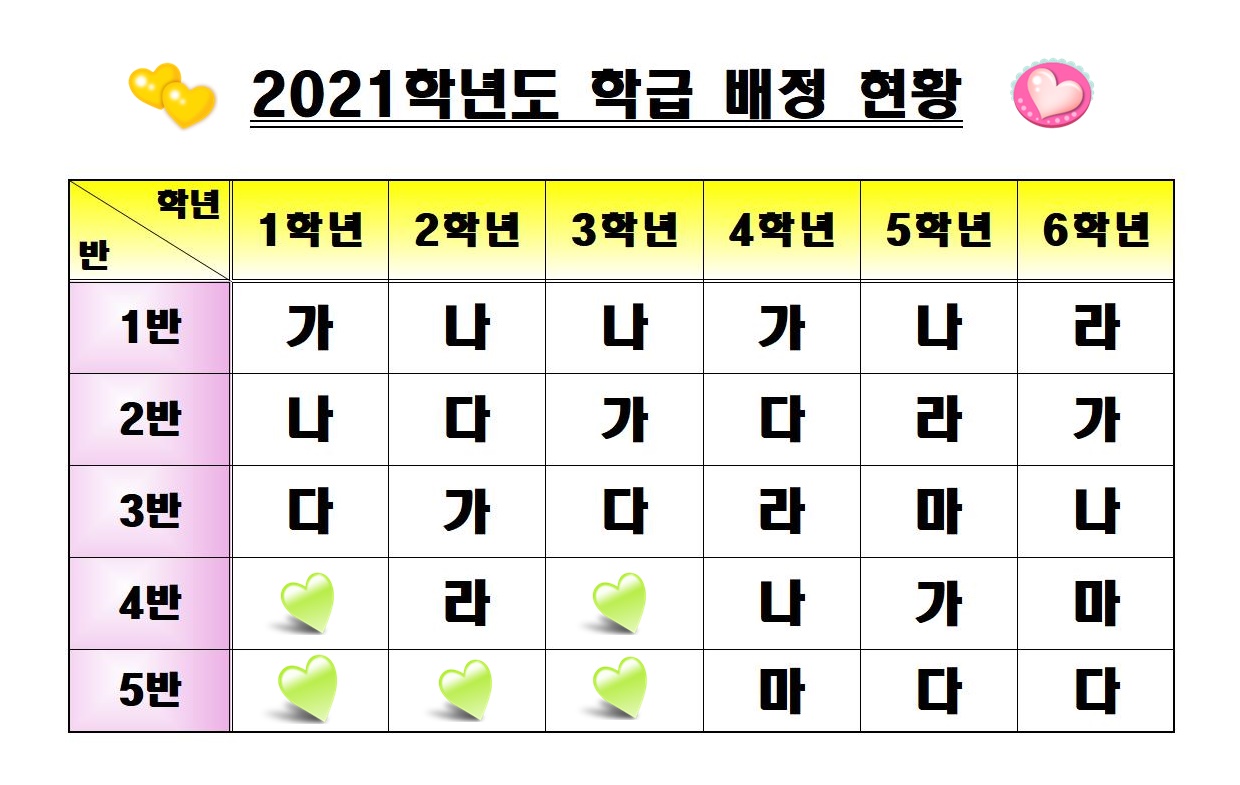 2021학년도 학급 배정 현황(가나다라)001