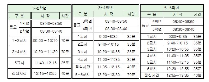 일과운영표