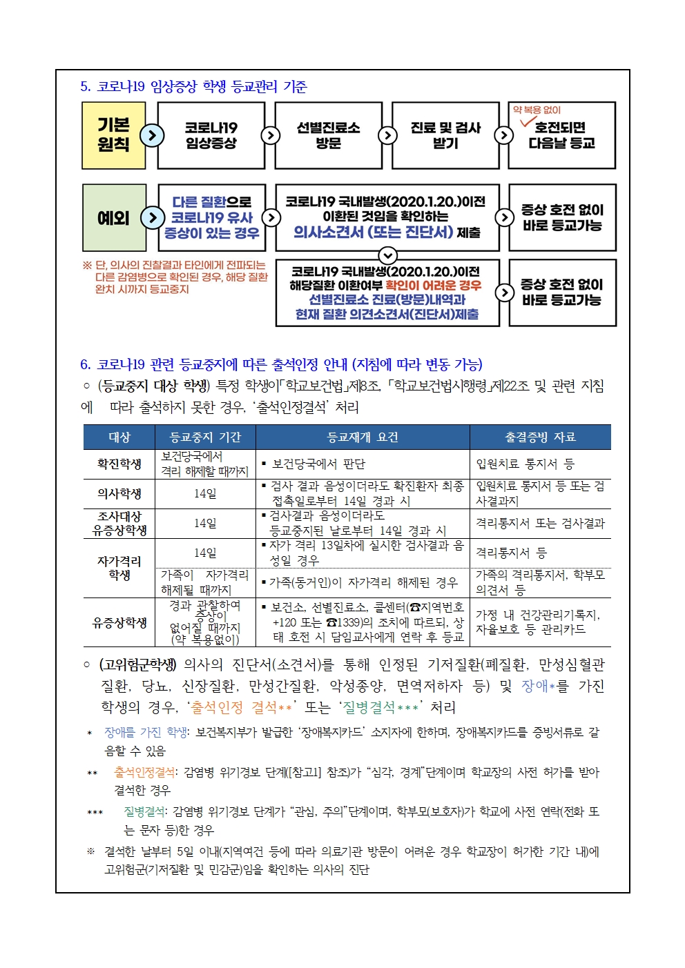 신입생 건강상태 자가진단 안내문002
