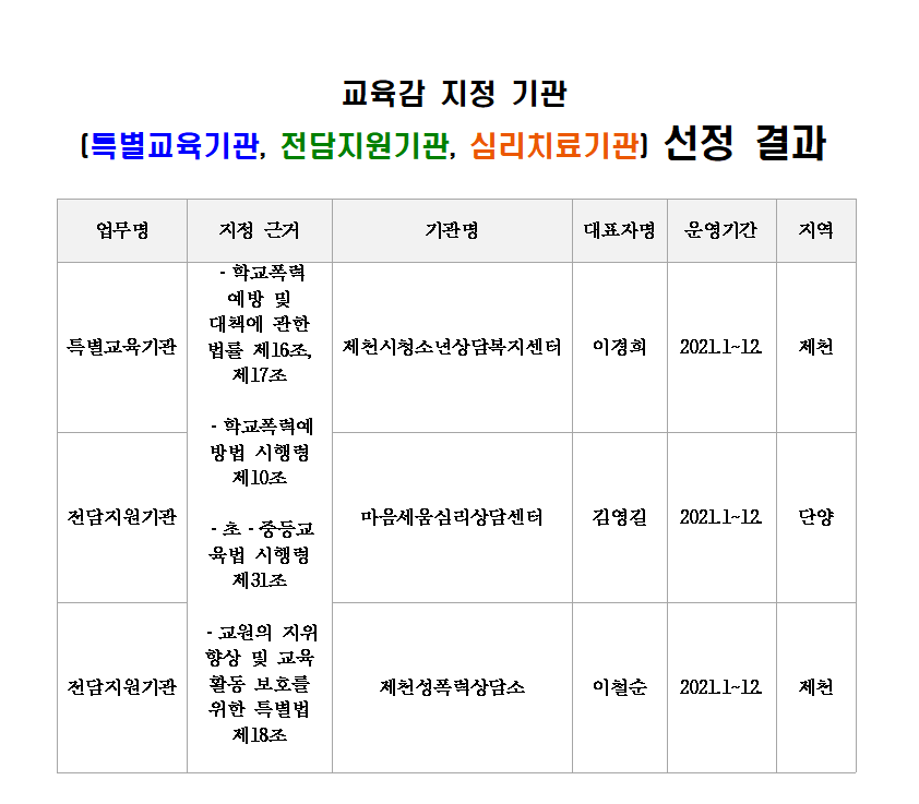 교육감지정기관