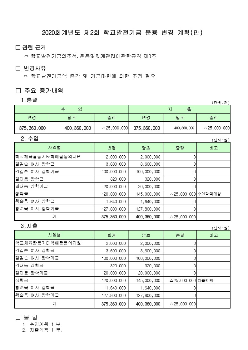 2020회계년도 제2회 학교발전기금 운용 변경 계획서(홈페이지 게시)_1