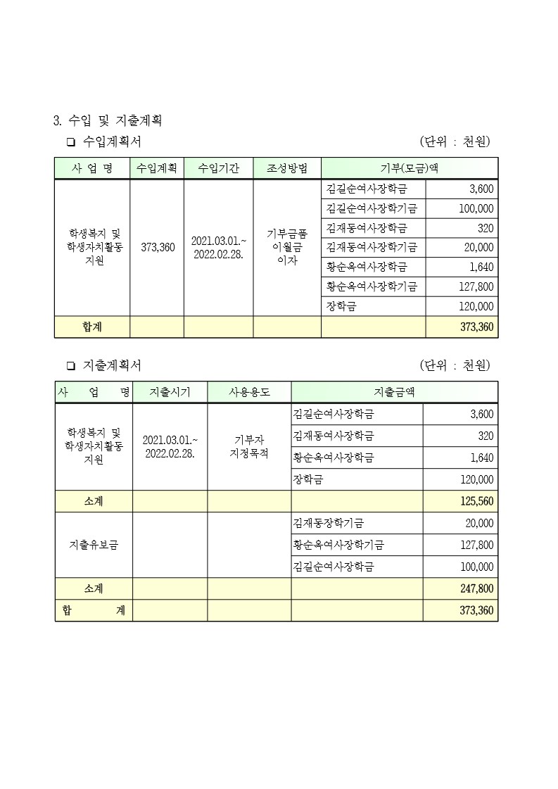 2021회계년도 학교발전기금 운용 계획(안)_2