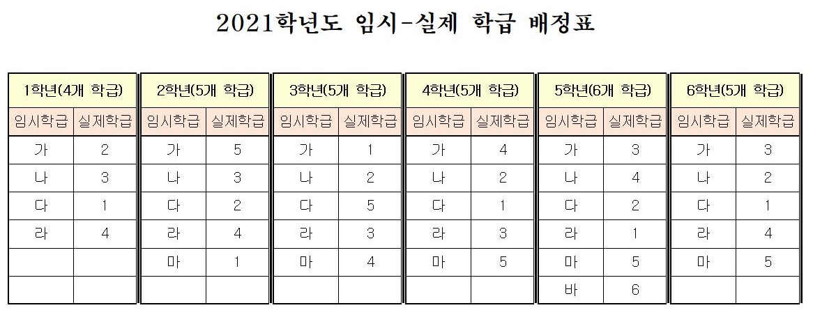 2021 임시-실제 학급 배정