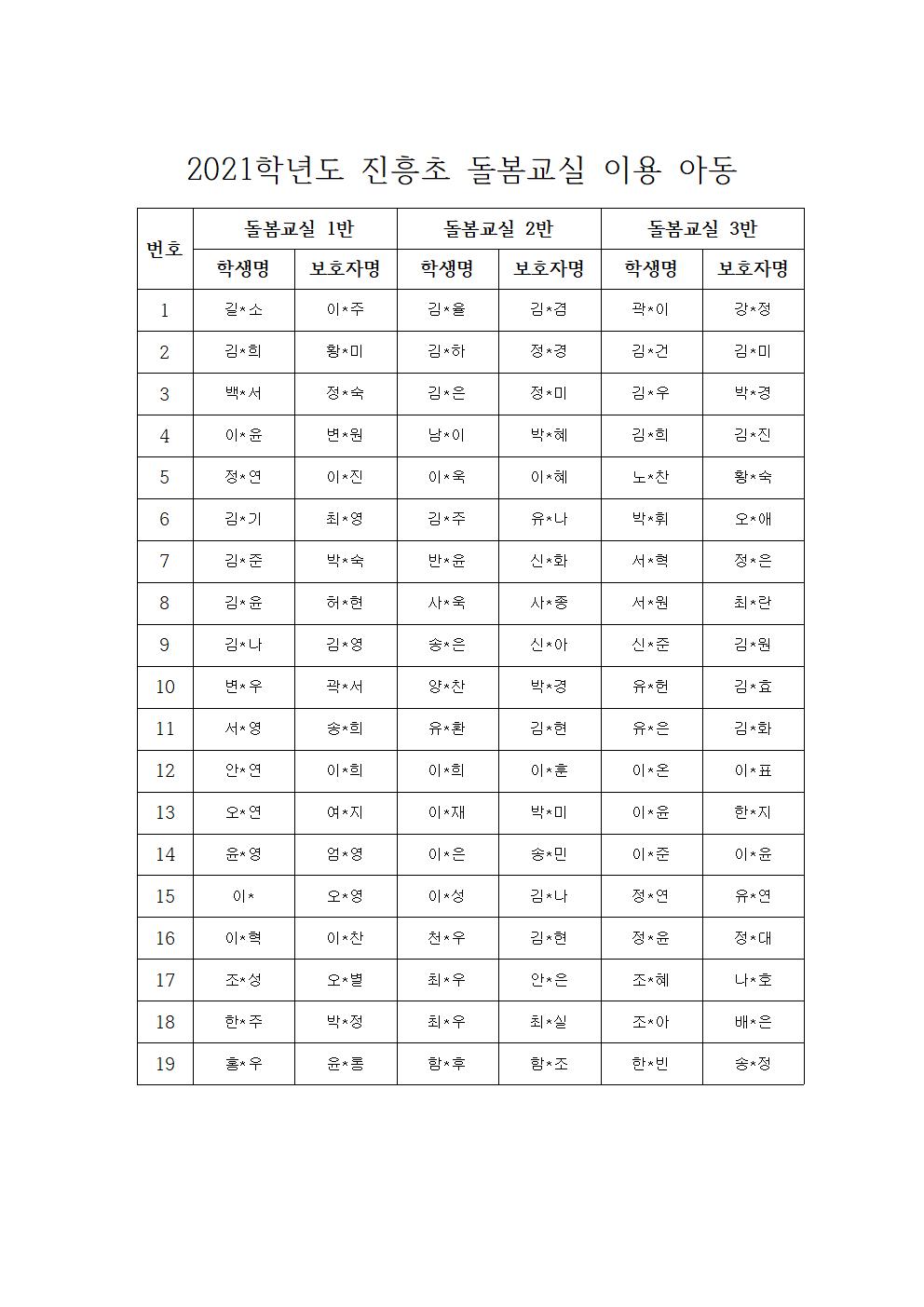 2021학년도 진흥초 돌봄교실 이용 아동 선정 및 돌봄교실편성001