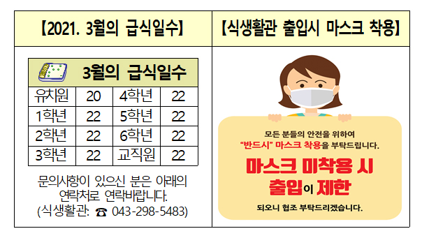 3월급식일수