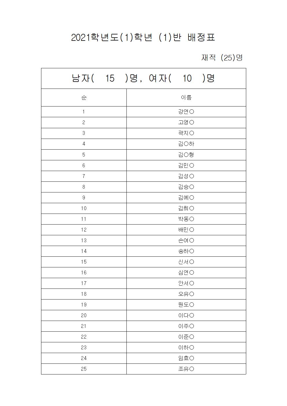 2021. 1학년 학급 배정표(1학년 1반)