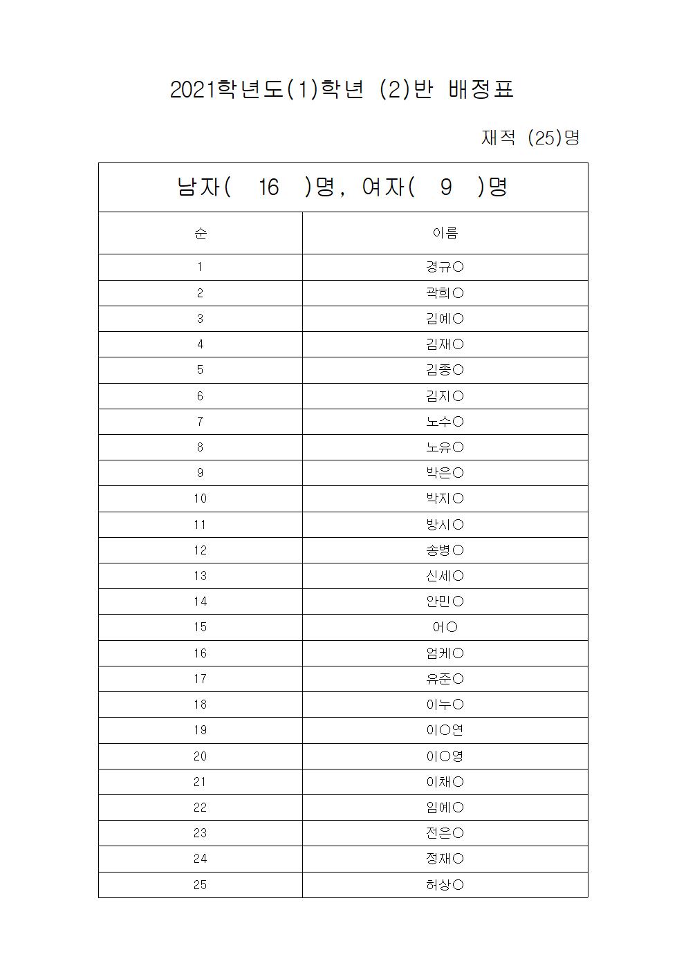 2021. 1학년 학급 배정표(1학년 2반)