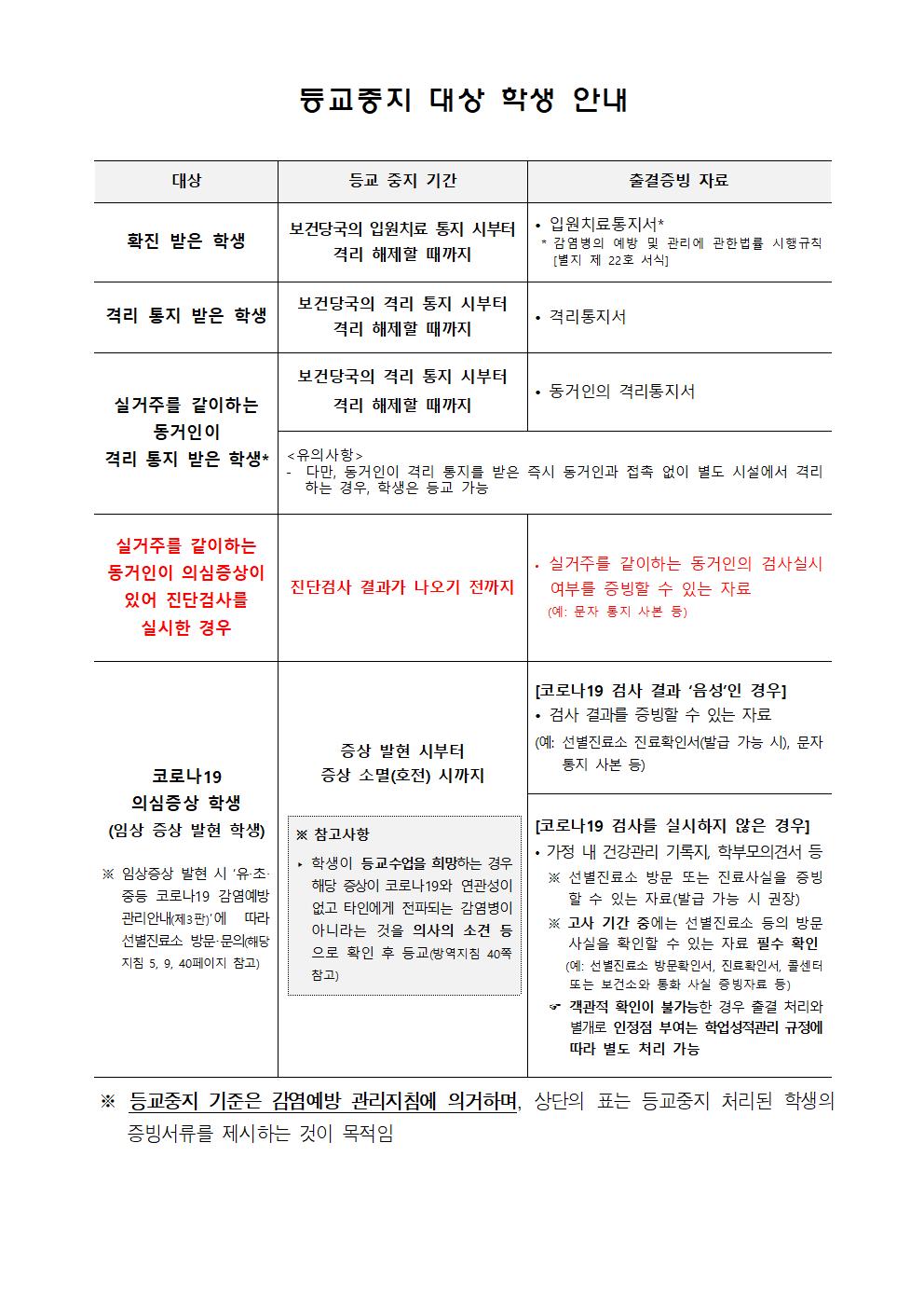 2021학년도 1학기 원격,등교수업 안내 가정통신문002