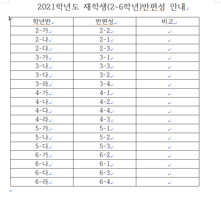 반편성