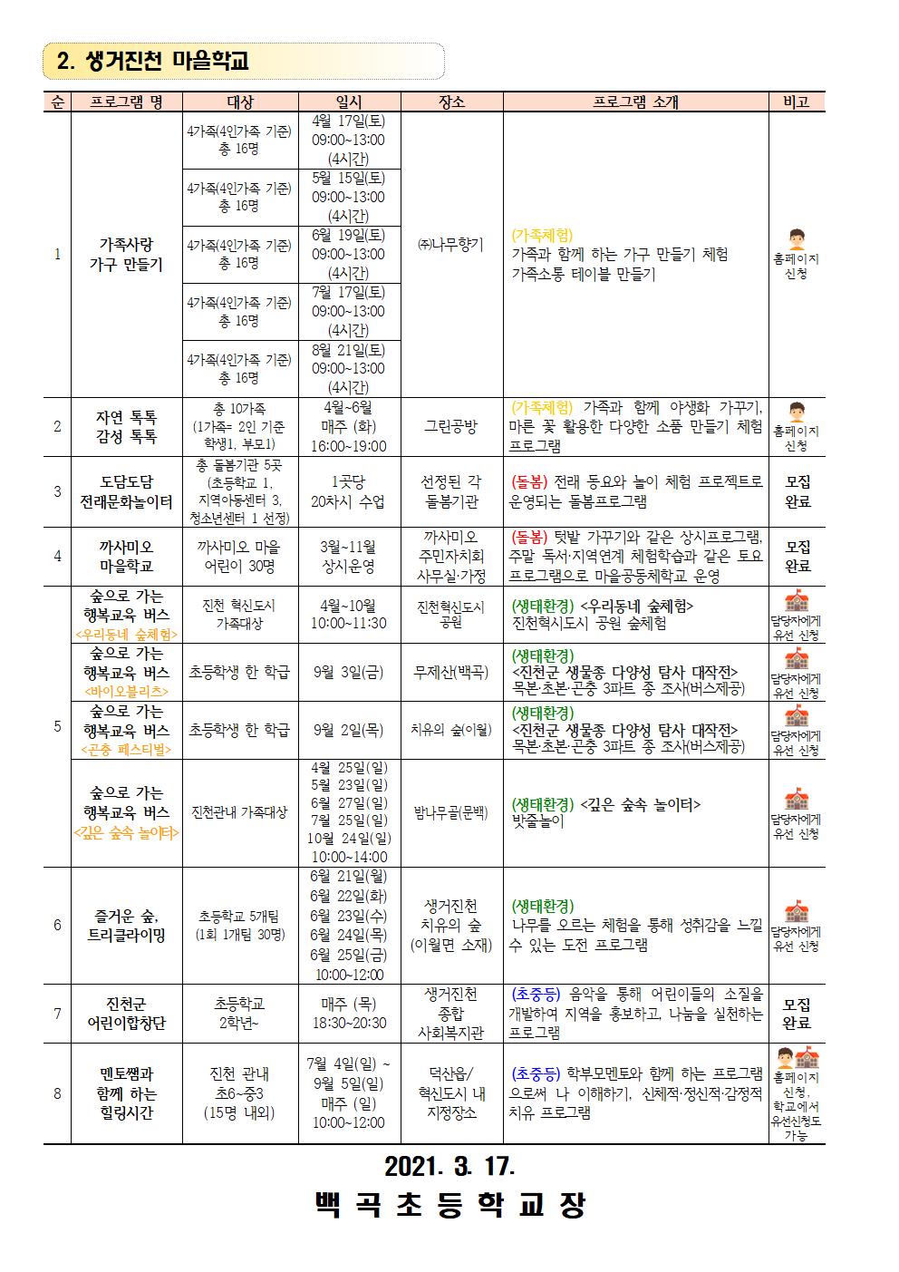 23. 2021.진천행복교육지구 마을학교 프로그램 모집 안내002