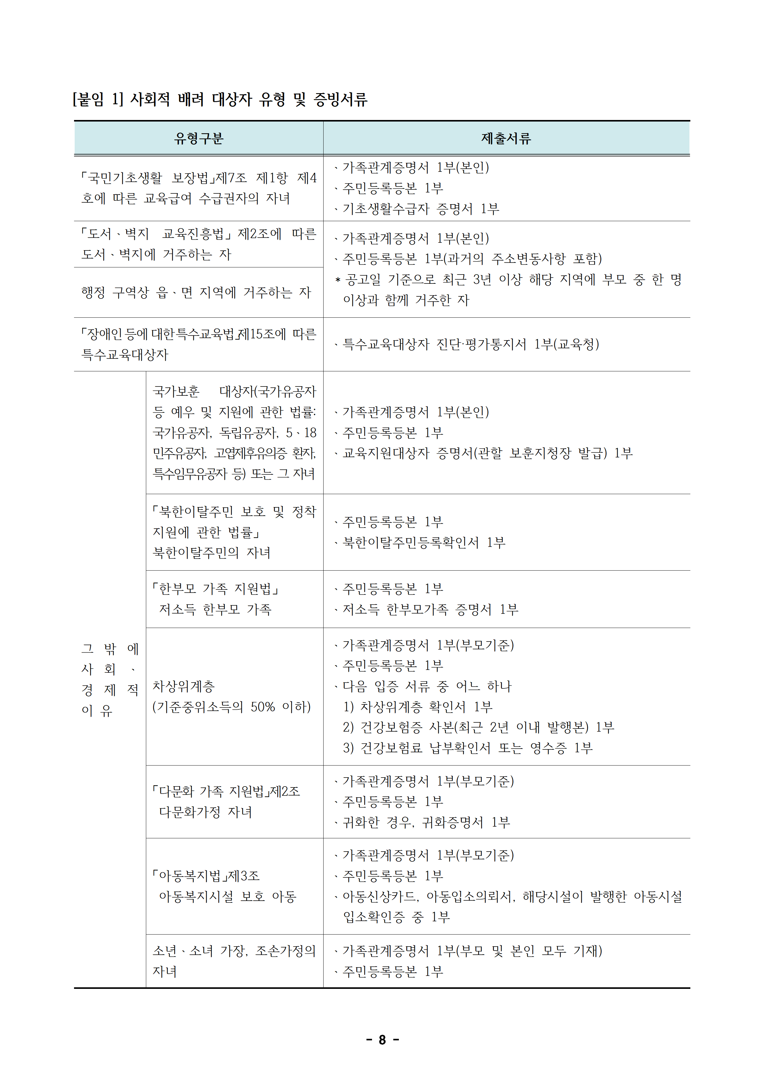 2021. 충북교육문화원부설예술영재교육원 영재교육대상자 모집 공고(2021-02)008